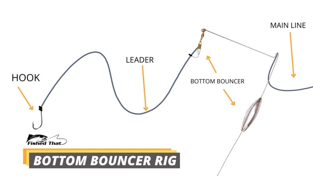 Illustration of bottom bouncer rig for trolling walleye