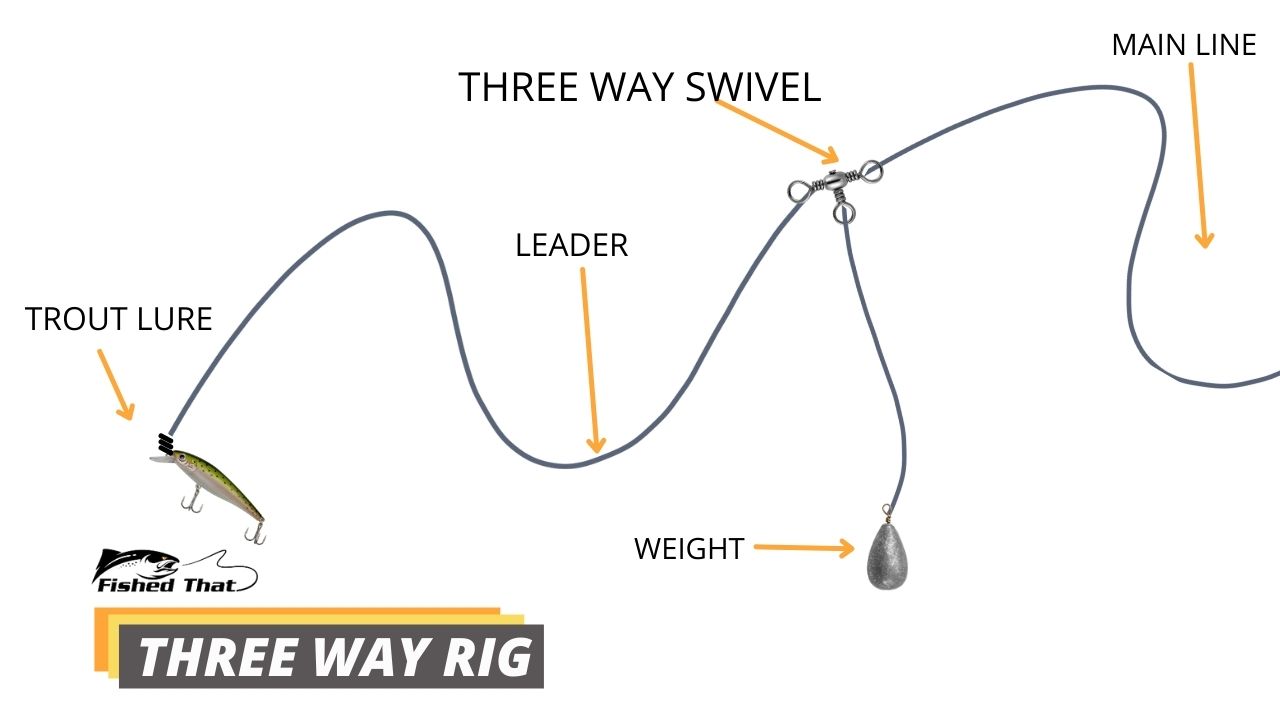 diagram of flasher rig for trout trolling